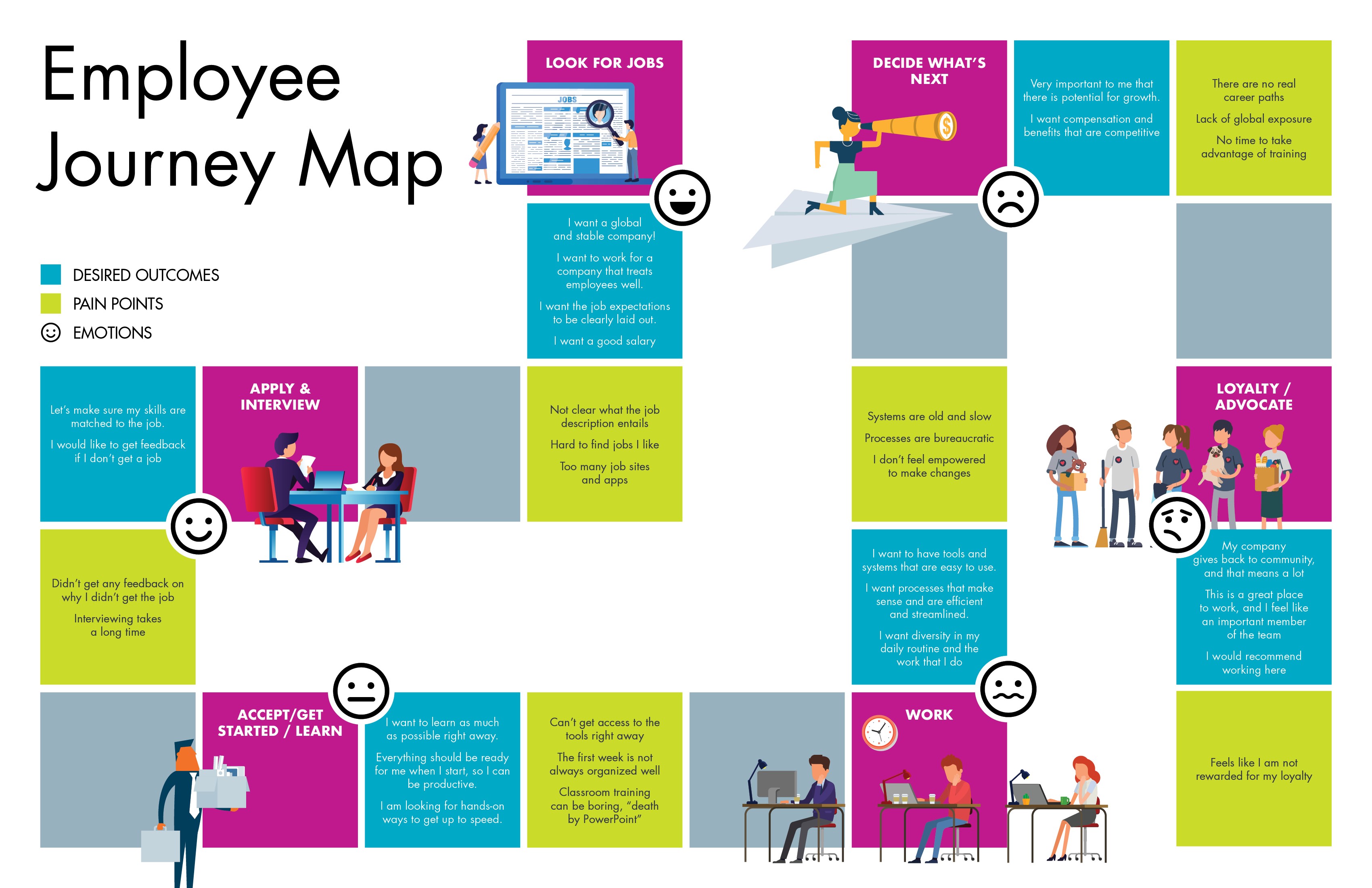 employee journey in a company sample